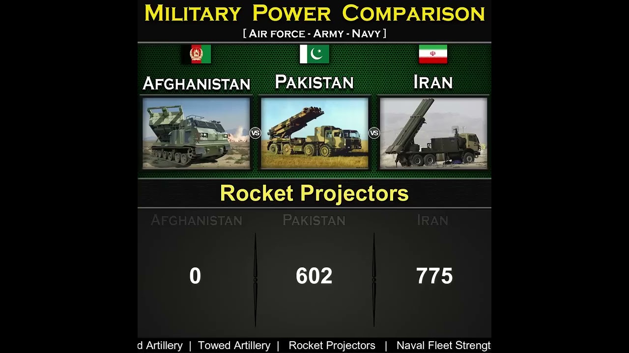 Afghanistan vs Pakistan vs Iran | Military Power Comparison 2024 | Global Power 