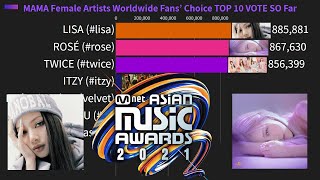 MAMA Female Artists Worldwide Fans’ Choice TOP 10 VOTE SO Far