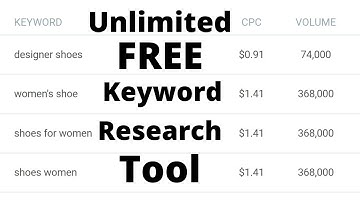 Unlimited Free Keyword Tool - Keyword Everywhere Alternative