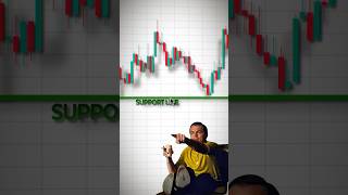 Trading Book 📚 #shorts #crypto #forex #trading #patterns