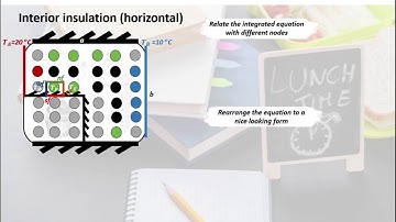 (7/9) Interior Insulation --Intro to Numerical Methods in Heat Transfer 2D What