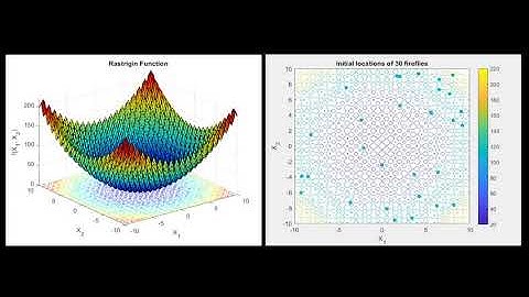 Optimization of Rastrigin Function using iFA