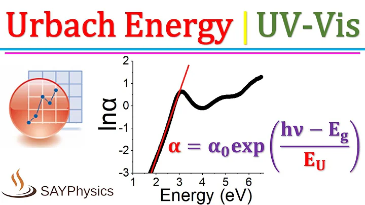 How to calculate Urbach energy from UV-Vis absorbance data in origin - DayDayNews