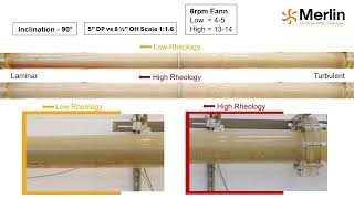 Rheology