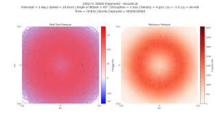 Acoustical: 100m in 30000 fragments, 1 d, 10 km/s, 4 g/cc, 45°
