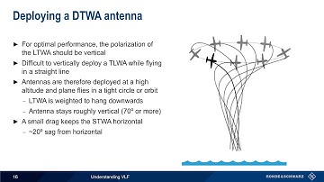 Understanding VLF