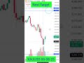 XAUUSD today's upper trading signal. #xauusd #xauusdtrade #xau #usd #analysis #usdanalysis