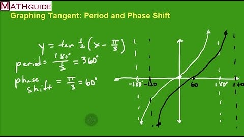 Graphing Tangent: Period and Phase Shift