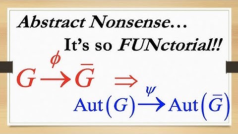 Abstract Algebra: Isomorphic Groups have Isomorphic Automorphism Groups