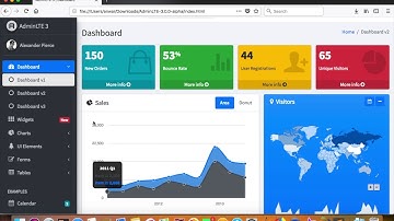 Laravel - Day 6 - Integrating Template with Laravel Project