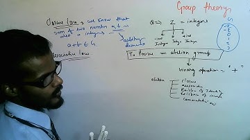 proof | integers forms abelian group | algebra bsc | the modern algebra