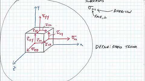 Combined Loading day 2 (part 1)
