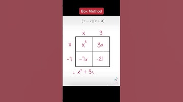 Algebra box method