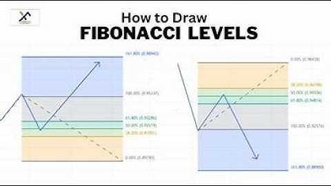 Fibonacci Trading Strategy For Beginners