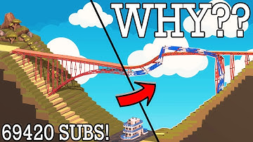 DESTROYING THE WORLD