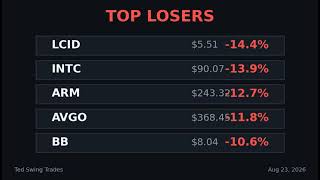 Weekly Market Recap Aug 23, 2026 — Top Movers & Earnings Ahead