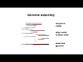 (2022) MCB 182 Lecture 1 - DNA Sequencing