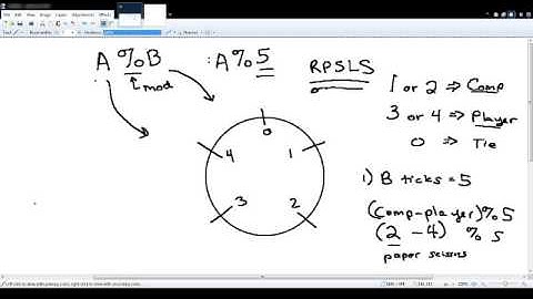 Modular arithmetic -- intro to python