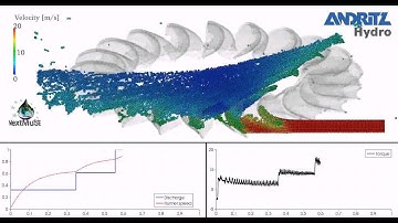 Pelton turbine simulation with steering