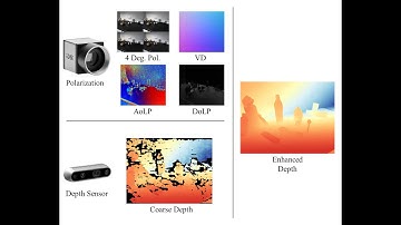 [CVPR 2024] Robust Depth Enhancement via Polarization Prompt Fusion Tuning