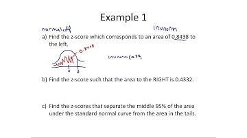 Using InvNorm on the TI83 or 84 Calculator