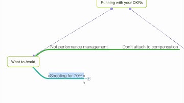 Running with Your OKRs