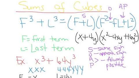 Factoring Cubes- SOAP