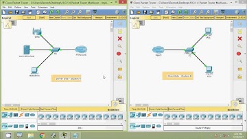 10.3.1.4 Packet Tracer Multiuser - Implement Services