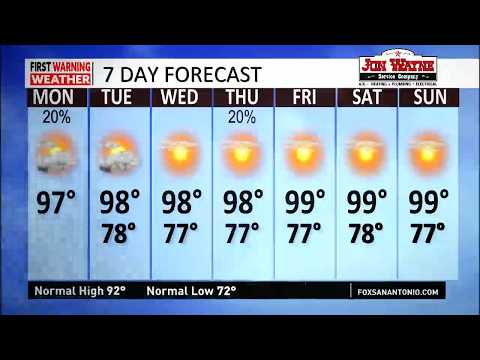 Hot, mostly dry weather continues this week