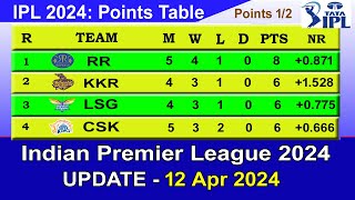 IPL 2024 POINTS TABLE - UPDATE 12/4/2024 | IPL 2024 Table List