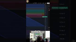 FART Coin Analysis: Did Resistance Hold or Break? Crypto Crypto #shorts