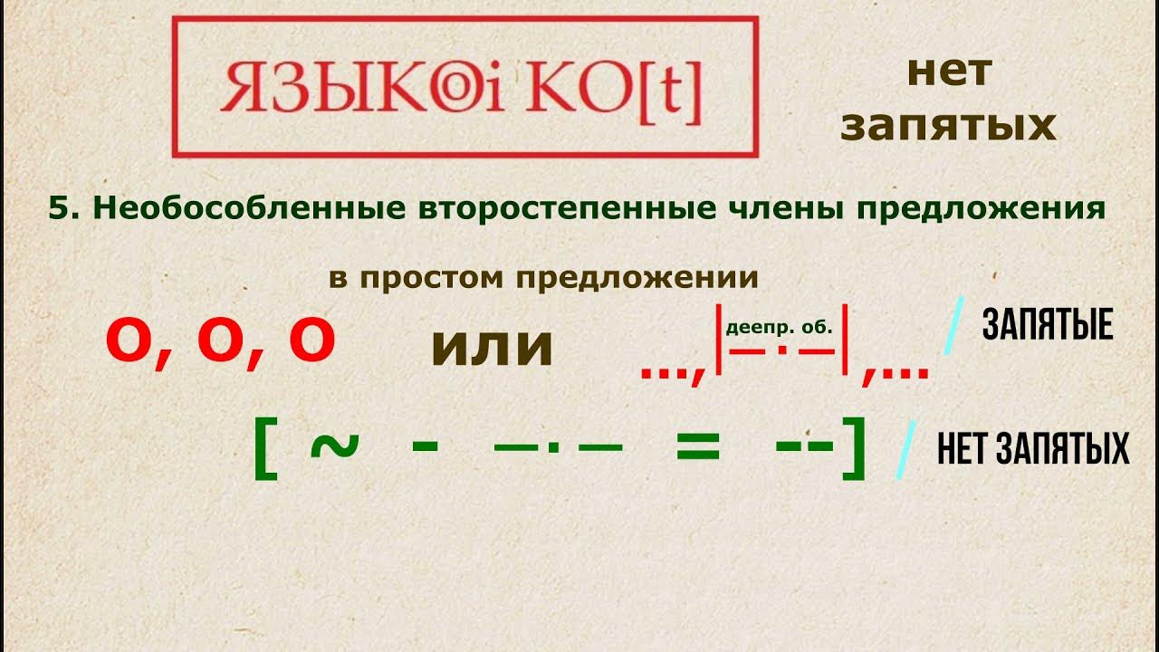 После прямой речи ставится запятая и тире. Запятые в фразеологизмах. Запятая между прилагательными. Запятые при частицах. Запятая перед и в простом предложении.