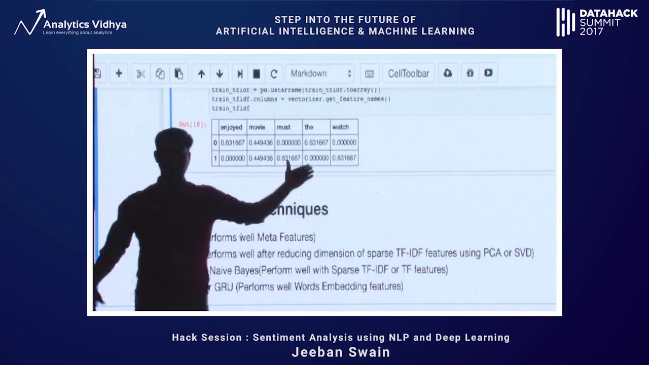 Sentiment Analysis using NLP and Deep Learning by Jeeban Swa - YouTube