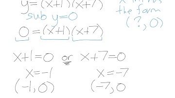 Graph Quadratics Using the X Intercepts Part 1