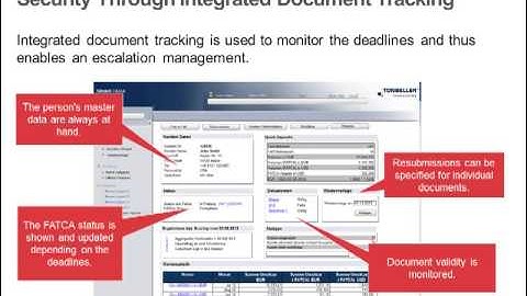 Siron FATCA Case Management