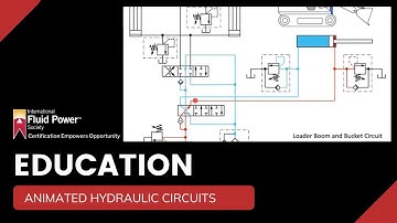 Animated Hydraulic Circuits