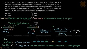 MCQ 1 | Kinematics | Pathfinder physics Solutions