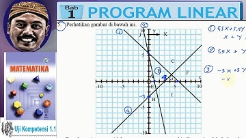 model matematika dari grafik , program linear kelas 11 , bse K13 uk 1,2 no 05