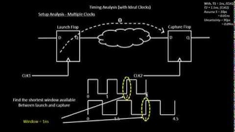 How to do Static Timing Analysis with Multiple Clocks?? Learn @ Udemy- VLSI Academy