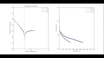 NSGA II - Epanet 2.0 Optimization Water Distribution Network Design. Case Study: Two Loops.