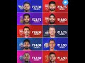 Take A Look At The 𝐓𝐎𝐏 𝟏𝟎 𝐁𝐔𝐘𝐒 Of IPL 2025 Mega Auction