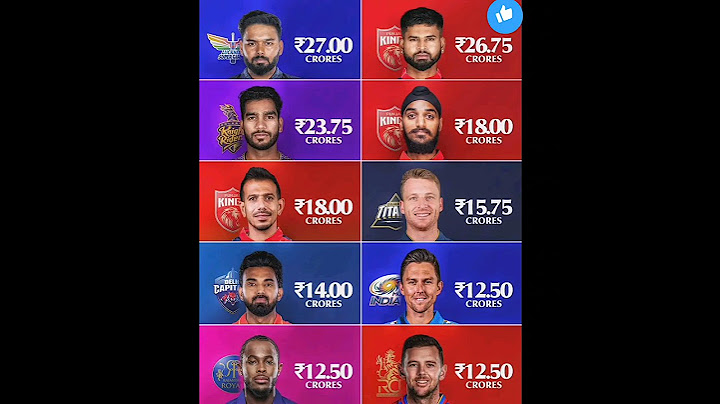 Take a look at the 𝐓𝐎𝐏-𝟏𝟎 𝐁𝐔𝐘𝐒 of IPL 2025 Mega Auction 🔝
