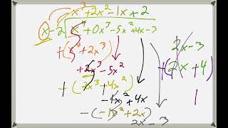 3 4 Alg II Dividing Polynomials