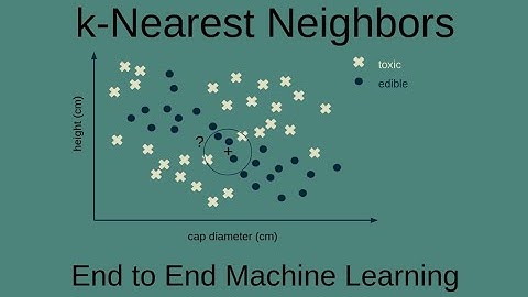 How k-nearest neighbors works