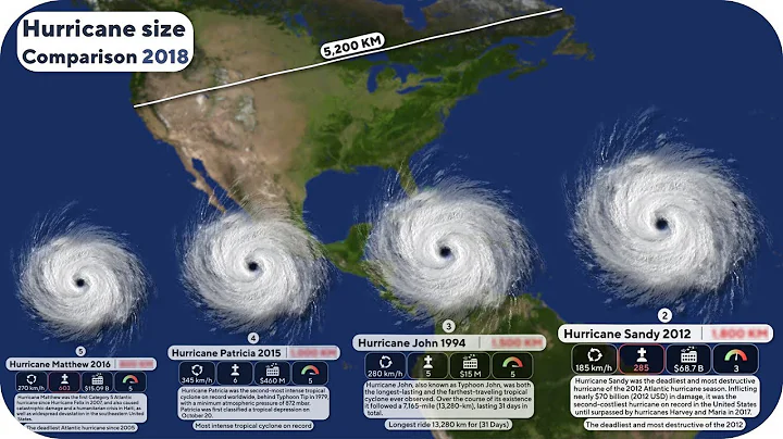 Hurricane Size Comparison - DayDayNews