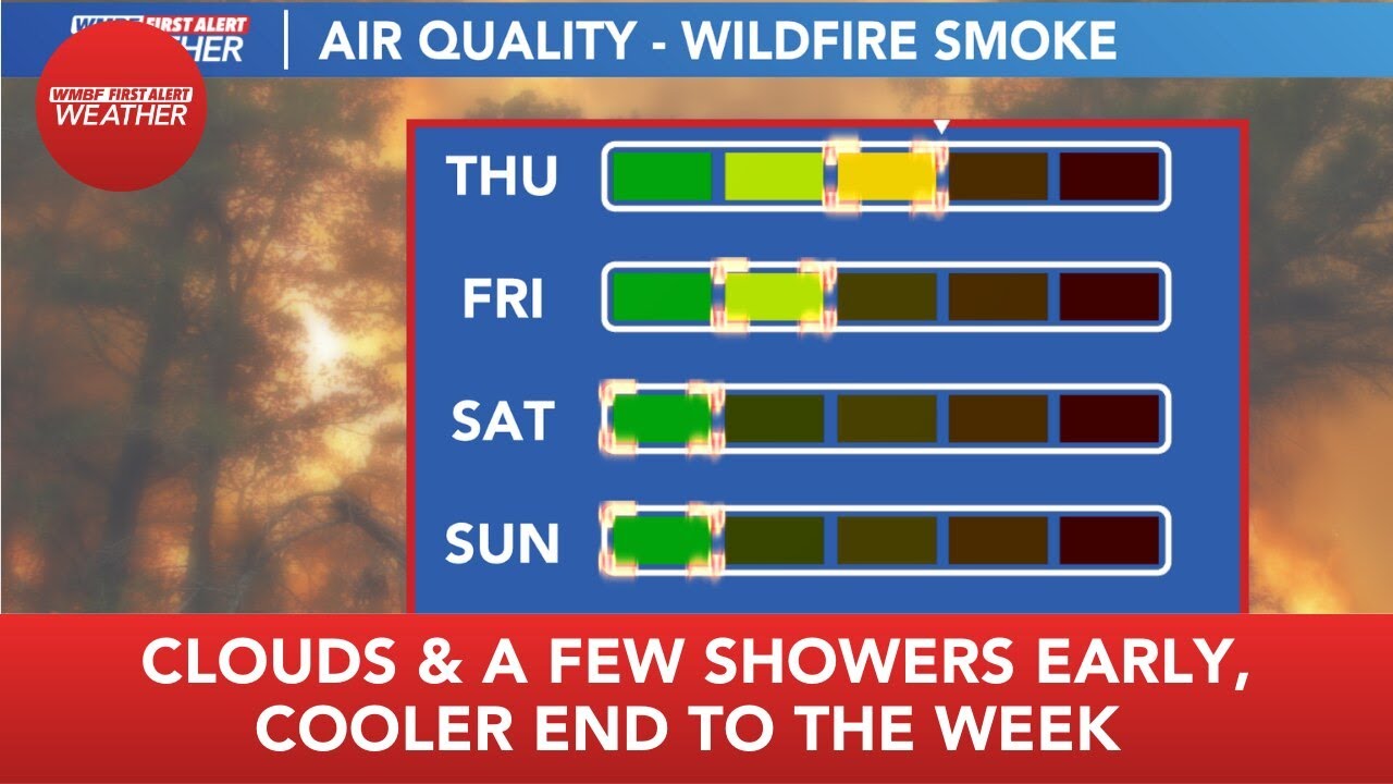 FIRST ALERT: Clouds & a few showers early, cooler end to the week - YouTube