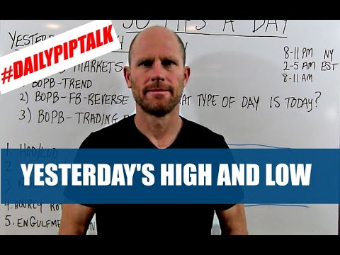 SIMPLE FOREX TRADING – THE IMPORTANCE OF YESTERDAYS HIGH AND LOW