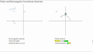 Polar and Rectangular Coordinate Systems