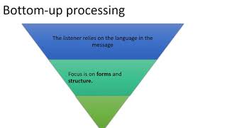 pludselig maskine forbedre Top-down and bottom-up listening processes - YouTube
