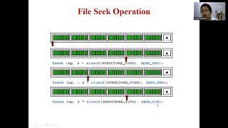 File positioning functions with an example C program